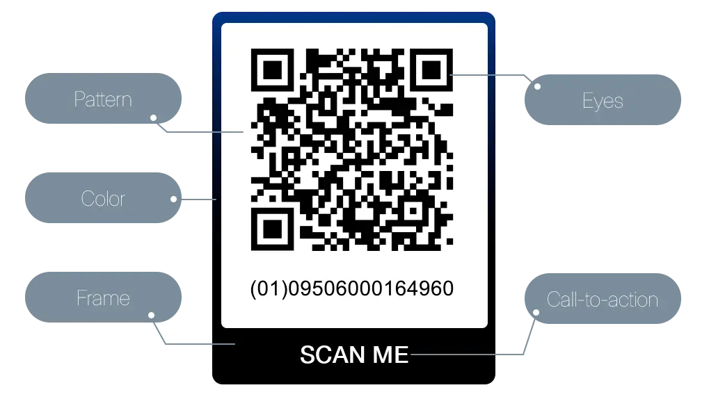 Scan analytics
